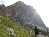 Da Strobel - Col dei Bos